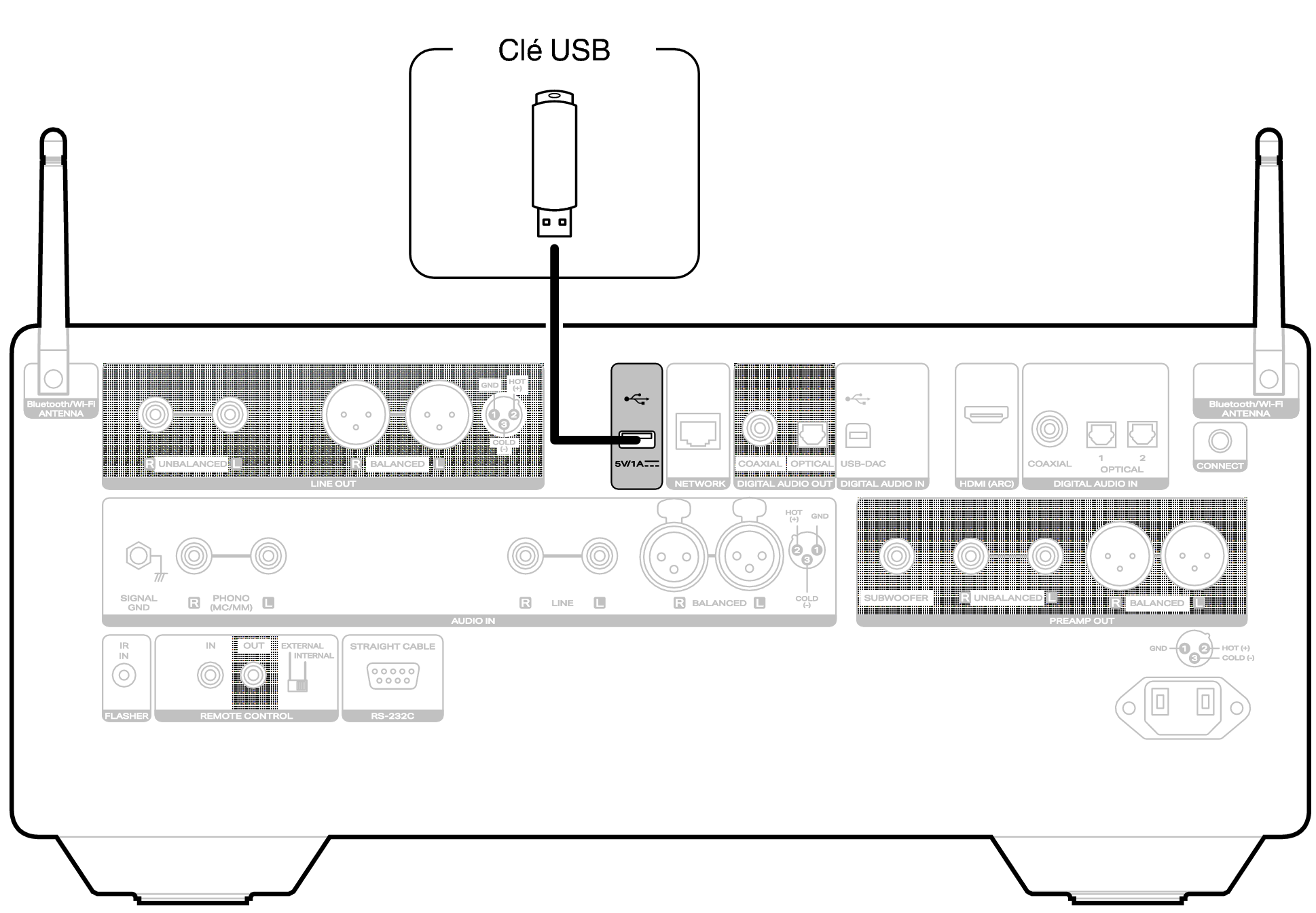 Conne USB Rear LINK10n